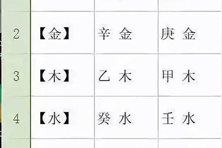 八字怎么判断身弱