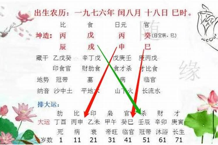 八字排盘的伏吟是什么意思