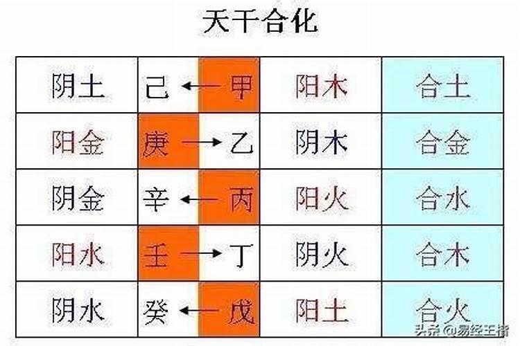 八字乙庚合代表什么