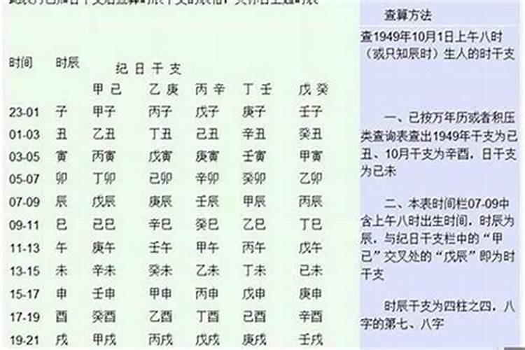 生辰八字八字格局怎么看