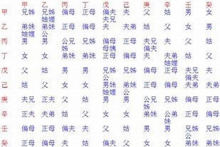 八字怎么化解六亲被合去