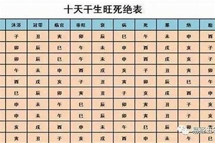 房间的什么位置是文昌位