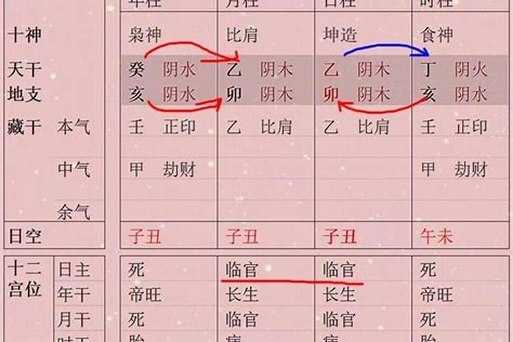 八字无财有婚姻吗女命好吗