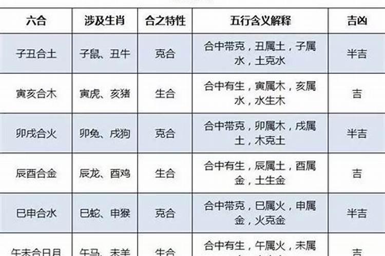 婚配是什么意思