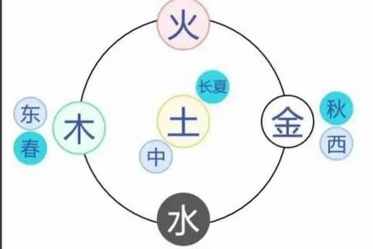 球字五行属什么寓意