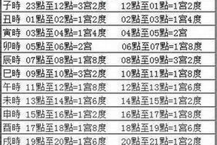 风水命宫速查表的求法