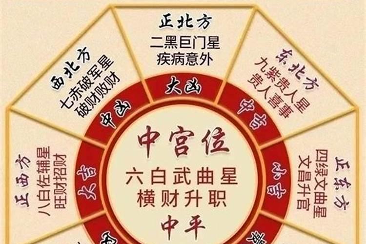 2021年五黄三煞二黑方位太岁=黑方位在什么方位