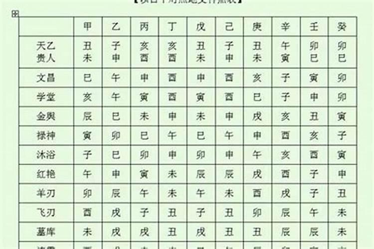 八字神煞在四柱详解