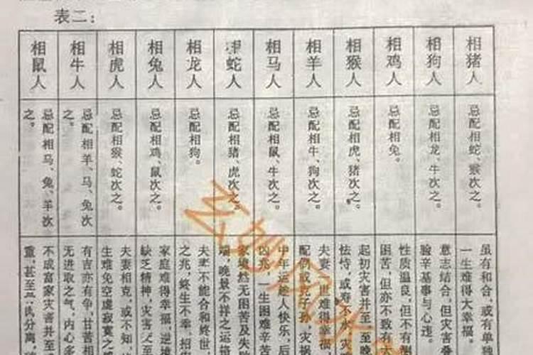 八字预测婚姻最准确的软件