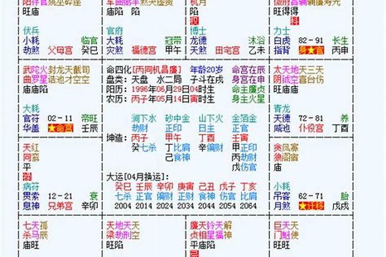 四柱八字元贞利亨