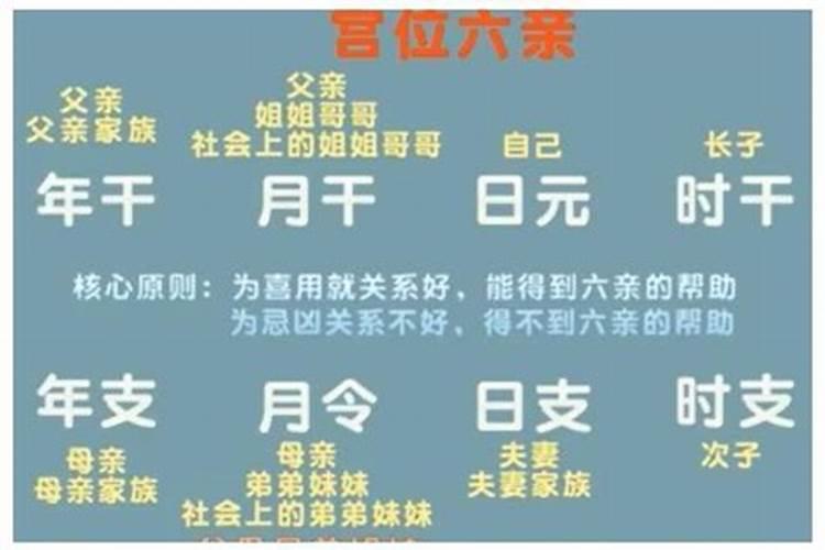 八字命理的六亲断法