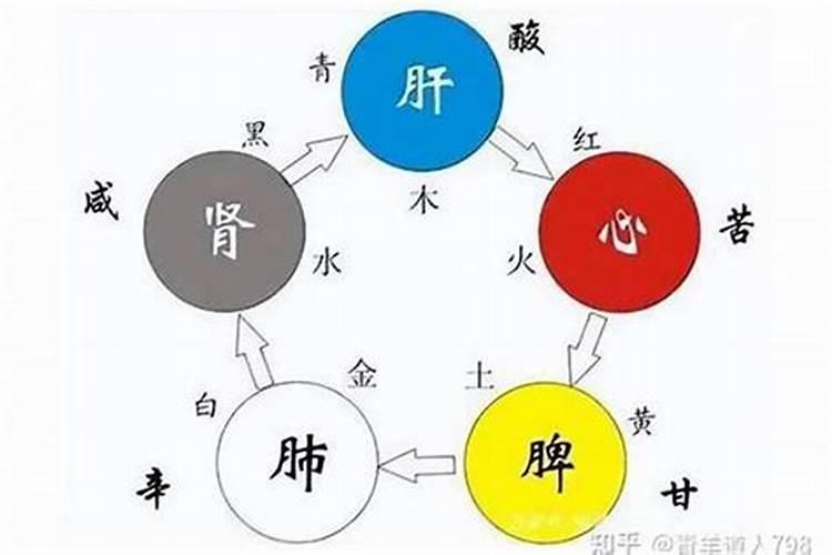 五行缺什么比较好,还是不缺好