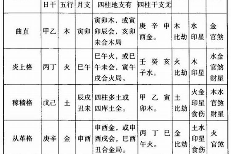 从旺格的八字