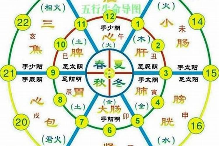 八字地支隔支是否会合