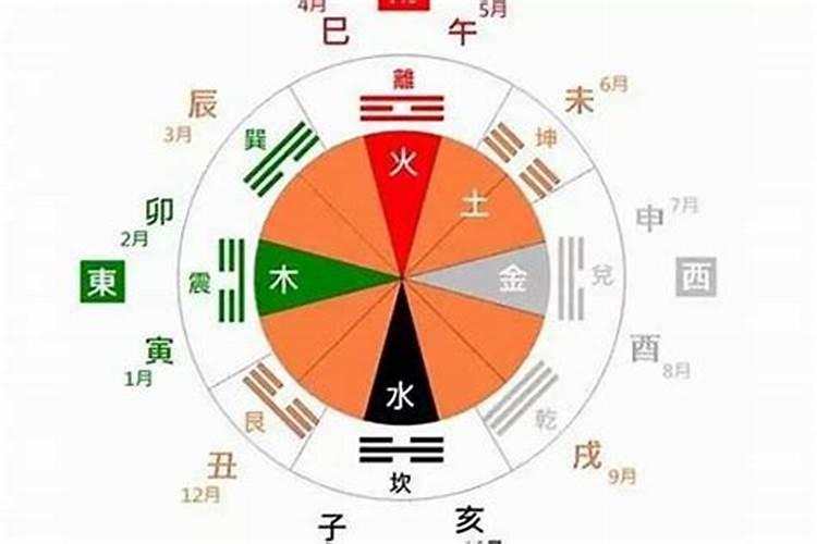 壬寅年五行属什么水