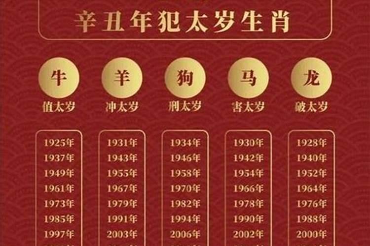 2021年龙犯太岁怎么办