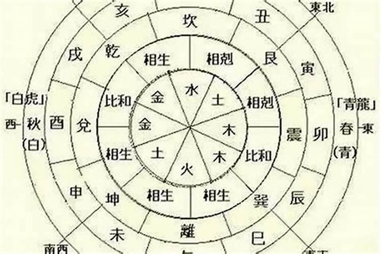 八字不好改生日有用吗