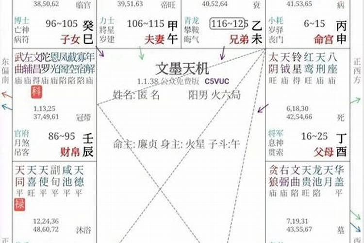 农历八月兔男命运怎么样