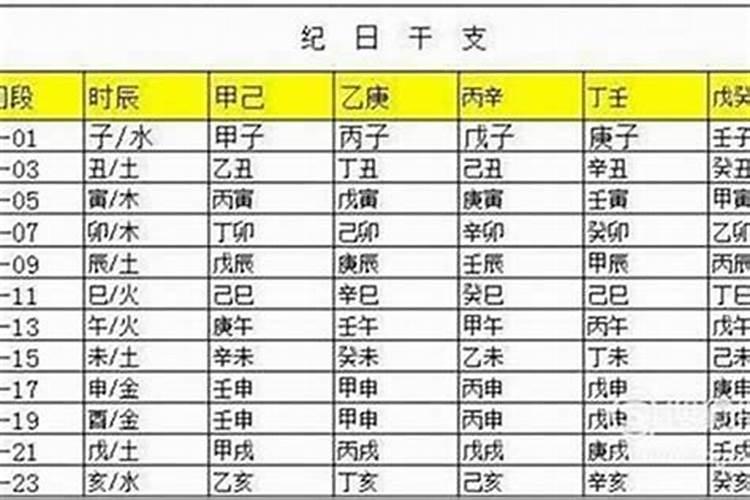 1980年属猴五行缺金还是缺木