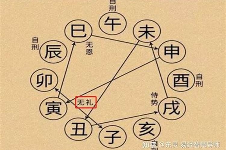 八字婚姻带自刑是什么意思