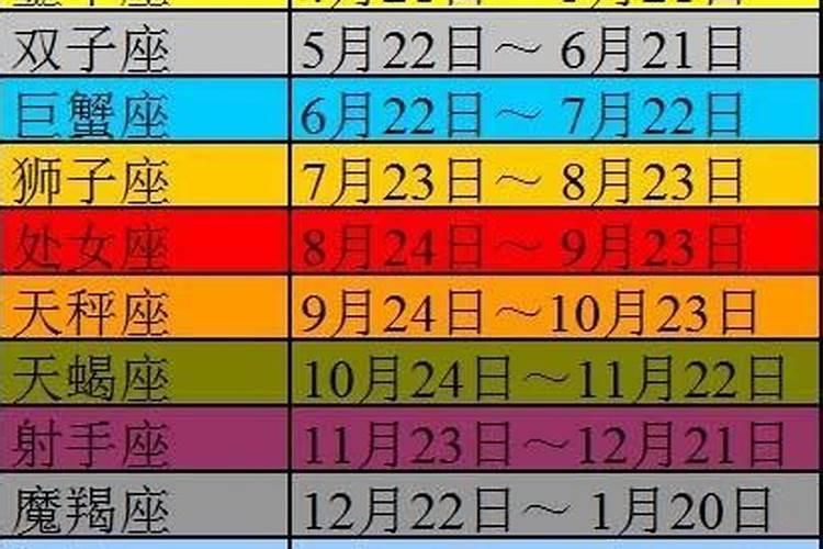 1986年农历6月19日是什么星座.五行中的那一行