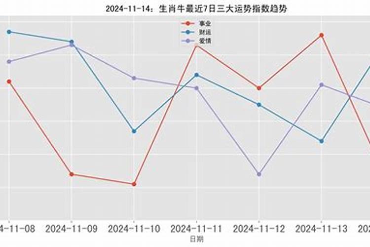 一九七五年八月十五财运