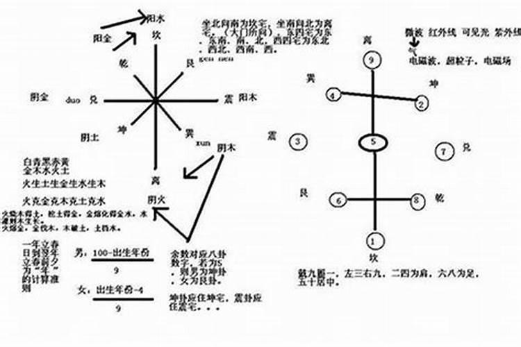 看风水怎么学