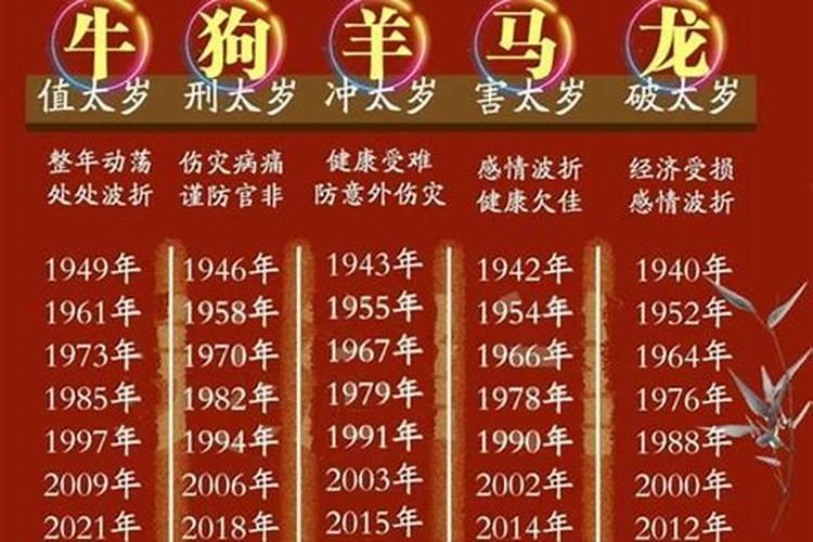 2021年偏财运最旺的生肖,2021年犯太岁的生肖有哪些