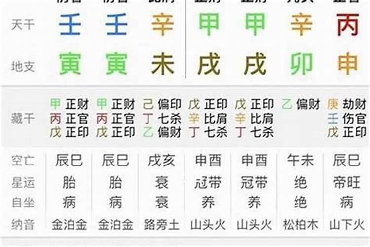 生辰八字犯计度日怎么办