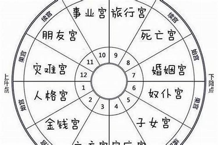 八字大运与命宫相同