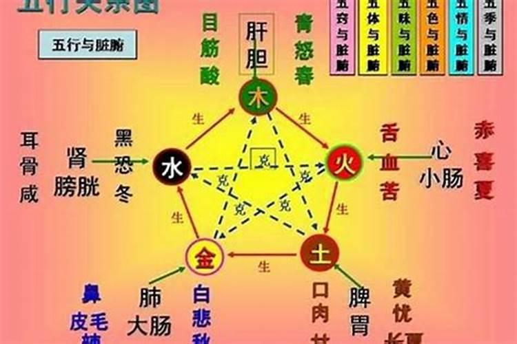 批八字算欠债怎么要回