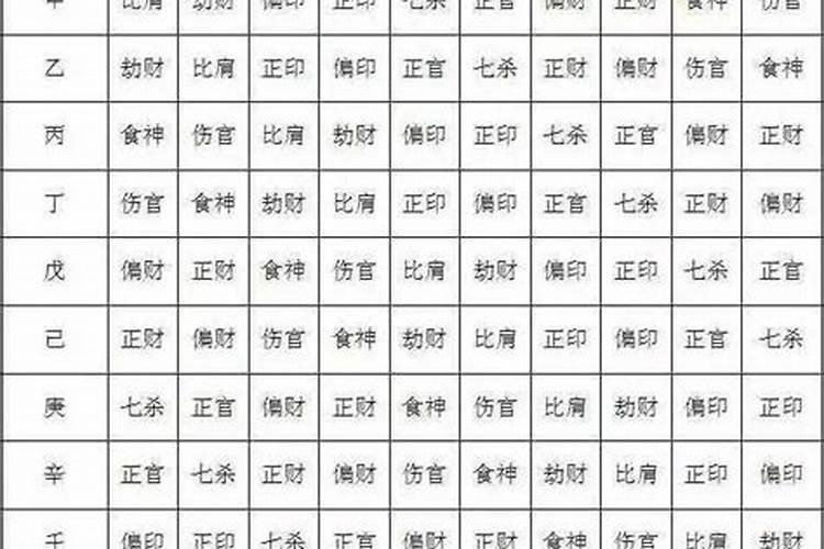 八字怎么看十神强弱旺衰