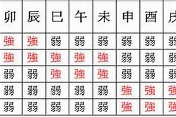 八字不清怎么化解