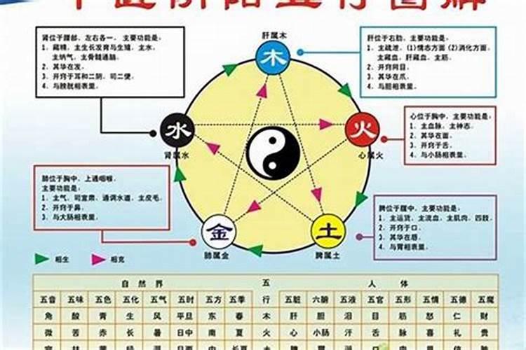 五行学说的主要内容是什么意思