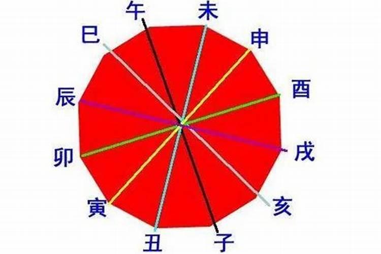 八字除了冲太岁还有冲什么