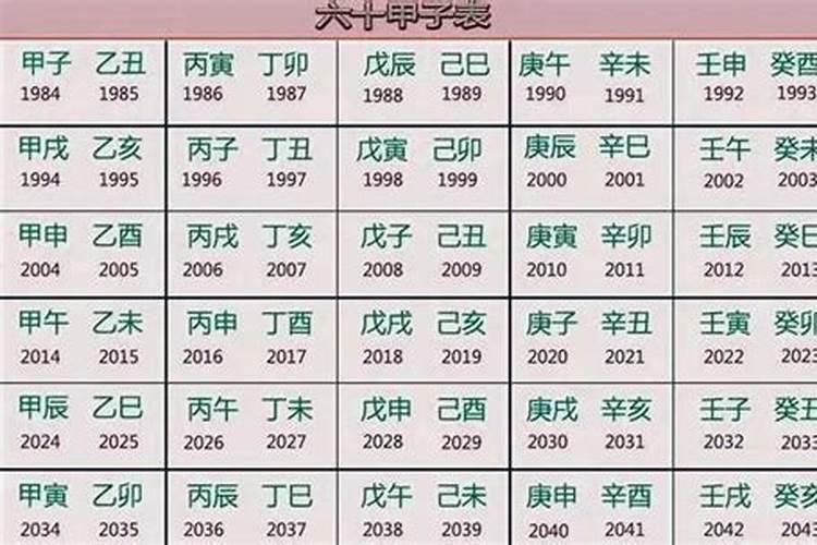 160年是什么生肖年