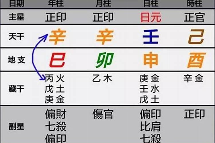 什么叫八字天地合