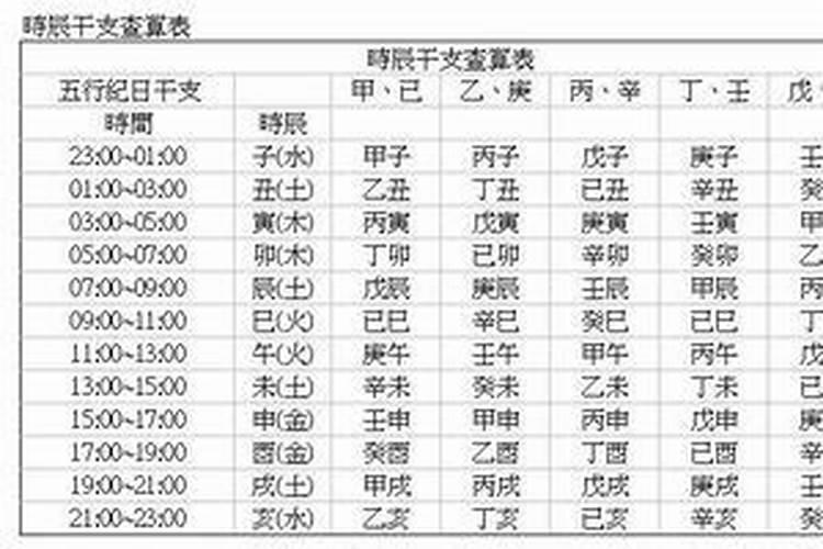 算八字就是算命吗