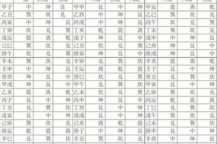 太岁临方如何推算