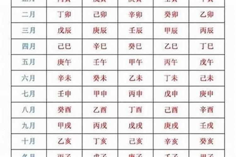 八字算命结婚时间怎么算