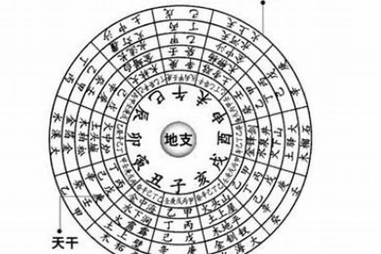 五行属性和纳音的区别