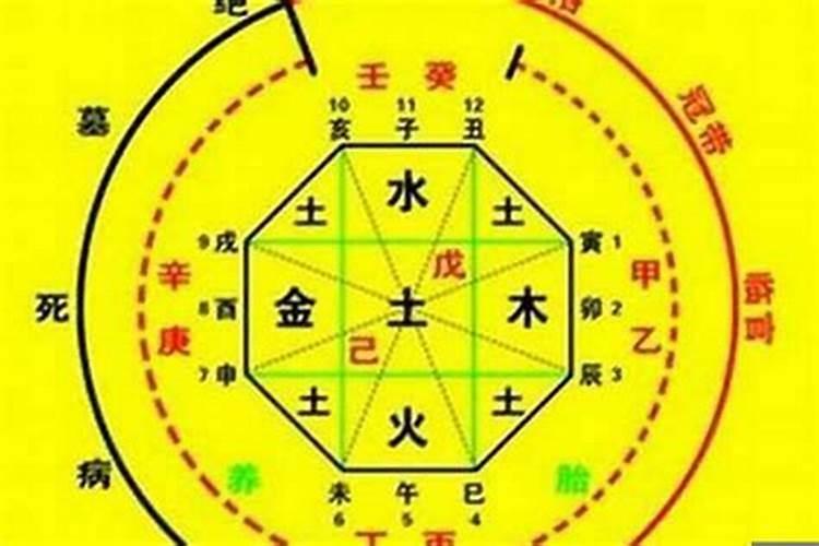 八字不合可以改嘛