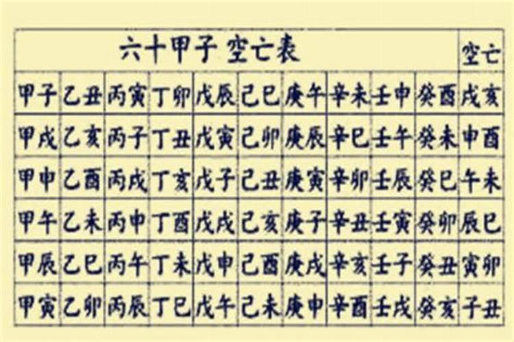 八字空亡的字在大运出现