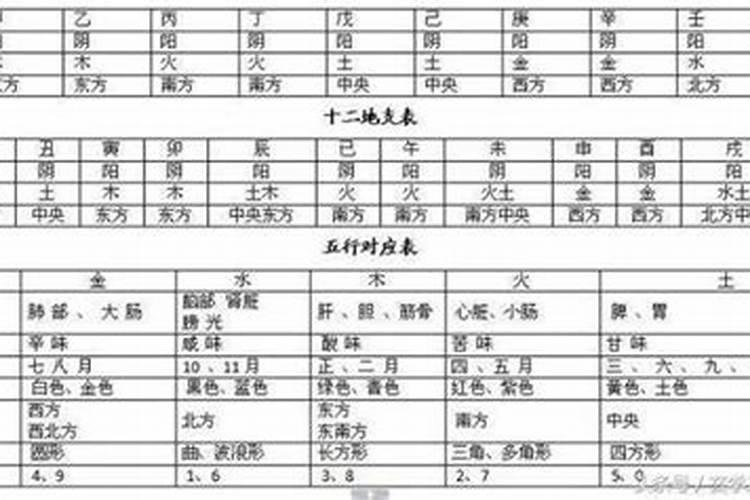 八字命理详细批解300例