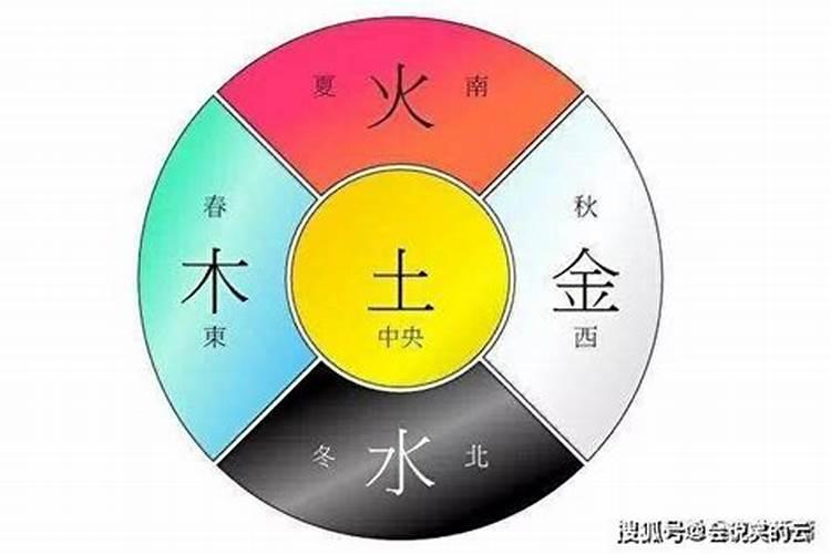 取名字的顺序与五行顺序