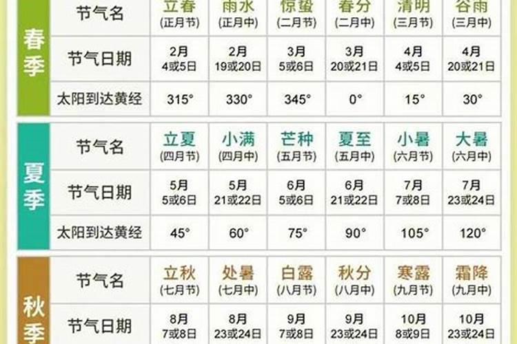 2001年出生的本命年是哪年