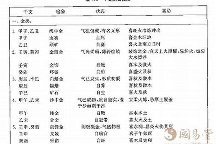 纳音与八字有关系吗