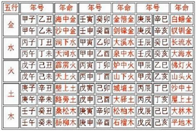 纳音算八字