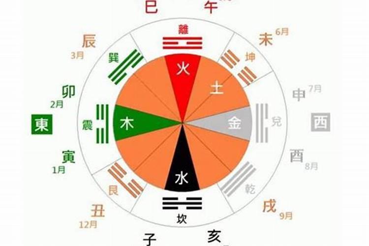 八字地支相合的条件