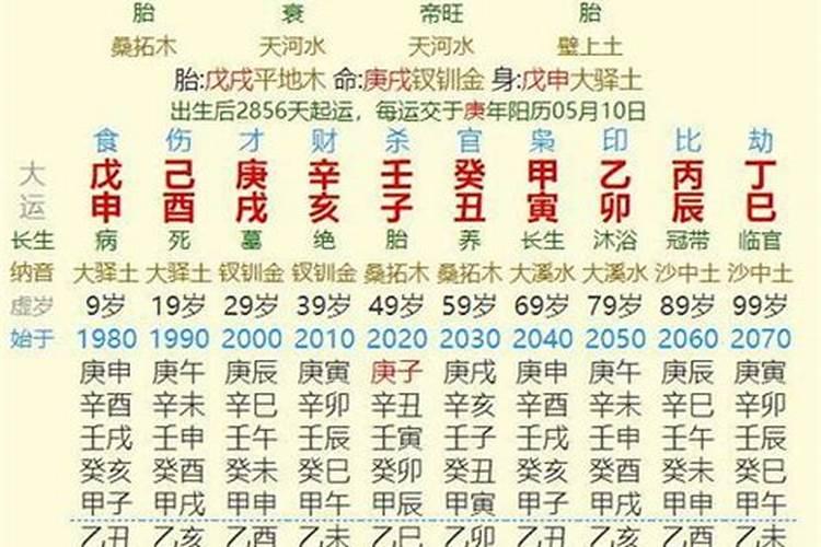 八字时辰可以改吗怎么改